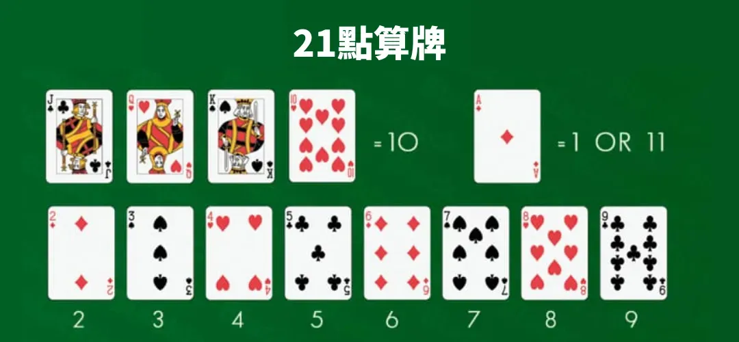 21点纸牌规则详解, 新手入门与实战技巧